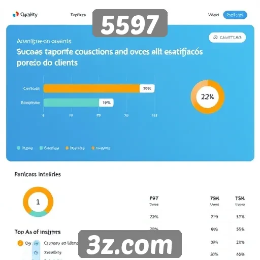 Análise da experiência do usuário no site 5597